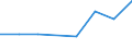 KN 72084230 /Exporte /Einheit = Preise (Euro/Tonne) /Partnerland: Ghana /Meldeland: Eur27 /72084230:Flacherzeugnisse aus Eisen Oder Nichtlegiertem Stahl, mit Einer Breite von >= 600 mm, Nicht in Rollen 'coils', nur Warmgewalzt, Weder Plattiert Noch Ueberzogen, mit Einer Dicke von > 20 mm und Einer Hoechststreckgrenze von < 355 Mpa, Ohne Oberflaechenmuster 'egks' (Ausg. Sog. Breitflachstahl [auch Universalstahl Genannt])