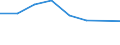 KN 72084230 /Exporte /Einheit = Preise (Euro/Tonne) /Partnerland: Togo /Meldeland: Eur27 /72084230:Flacherzeugnisse aus Eisen Oder Nichtlegiertem Stahl, mit Einer Breite von >= 600 mm, Nicht in Rollen 'coils', nur Warmgewalzt, Weder Plattiert Noch Ueberzogen, mit Einer Dicke von > 20 mm und Einer Hoechststreckgrenze von < 355 Mpa, Ohne Oberflaechenmuster 'egks' (Ausg. Sog. Breitflachstahl [auch Universalstahl Genannt])