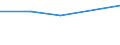 KN 72084230 /Exporte /Einheit = Preise (Euro/Tonne) /Partnerland: Benin /Meldeland: Eur27 /72084230:Flacherzeugnisse aus Eisen Oder Nichtlegiertem Stahl, mit Einer Breite von >= 600 mm, Nicht in Rollen 'coils', nur Warmgewalzt, Weder Plattiert Noch Ueberzogen, mit Einer Dicke von > 20 mm und Einer Hoechststreckgrenze von < 355 Mpa, Ohne Oberflaechenmuster 'egks' (Ausg. Sog. Breitflachstahl [auch Universalstahl Genannt])