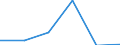 KN 72084230 /Exporte /Einheit = Preise (Euro/Tonne) /Partnerland: Dem. Rep. Kongo /Meldeland: Eur27 /72084230:Flacherzeugnisse aus Eisen Oder Nichtlegiertem Stahl, mit Einer Breite von >= 600 mm, Nicht in Rollen 'coils', nur Warmgewalzt, Weder Plattiert Noch Ueberzogen, mit Einer Dicke von > 20 mm und Einer Hoechststreckgrenze von < 355 Mpa, Ohne Oberflaechenmuster 'egks' (Ausg. Sog. Breitflachstahl [auch Universalstahl Genannt])