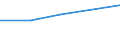 KN 72084230 /Exporte /Einheit = Preise (Euro/Tonne) /Partnerland: Ruanda /Meldeland: Eur27 /72084230:Flacherzeugnisse aus Eisen Oder Nichtlegiertem Stahl, mit Einer Breite von >= 600 mm, Nicht in Rollen 'coils', nur Warmgewalzt, Weder Plattiert Noch Ueberzogen, mit Einer Dicke von > 20 mm und Einer Hoechststreckgrenze von < 355 Mpa, Ohne Oberflaechenmuster 'egks' (Ausg. Sog. Breitflachstahl [auch Universalstahl Genannt])