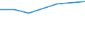 KN 72084230 /Exporte /Einheit = Preise (Euro/Tonne) /Partnerland: Burundi /Meldeland: Eur27 /72084230:Flacherzeugnisse aus Eisen Oder Nichtlegiertem Stahl, mit Einer Breite von >= 600 mm, Nicht in Rollen 'coils', nur Warmgewalzt, Weder Plattiert Noch Ueberzogen, mit Einer Dicke von > 20 mm und Einer Hoechststreckgrenze von < 355 Mpa, Ohne Oberflaechenmuster 'egks' (Ausg. Sog. Breitflachstahl [auch Universalstahl Genannt])