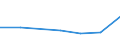 KN 72084230 /Exporte /Einheit = Preise (Euro/Tonne) /Partnerland: Aethiopien /Meldeland: Eur27 /72084230:Flacherzeugnisse aus Eisen Oder Nichtlegiertem Stahl, mit Einer Breite von >= 600 mm, Nicht in Rollen 'coils', nur Warmgewalzt, Weder Plattiert Noch Ueberzogen, mit Einer Dicke von > 20 mm und Einer Hoechststreckgrenze von < 355 Mpa, Ohne Oberflaechenmuster 'egks' (Ausg. Sog. Breitflachstahl [auch Universalstahl Genannt])