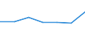 KN 72084230 /Exporte /Einheit = Preise (Euro/Tonne) /Partnerland: Tansania /Meldeland: Eur27 /72084230:Flacherzeugnisse aus Eisen Oder Nichtlegiertem Stahl, mit Einer Breite von >= 600 mm, Nicht in Rollen 'coils', nur Warmgewalzt, Weder Plattiert Noch Ueberzogen, mit Einer Dicke von > 20 mm und Einer Hoechststreckgrenze von < 355 Mpa, Ohne Oberflaechenmuster 'egks' (Ausg. Sog. Breitflachstahl [auch Universalstahl Genannt])