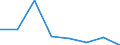 KN 72084230 /Exporte /Einheit = Preise (Euro/Tonne) /Partnerland: Reunion /Meldeland: Eur27 /72084230:Flacherzeugnisse aus Eisen Oder Nichtlegiertem Stahl, mit Einer Breite von >= 600 mm, Nicht in Rollen 'coils', nur Warmgewalzt, Weder Plattiert Noch Ueberzogen, mit Einer Dicke von > 20 mm und Einer Hoechststreckgrenze von < 355 Mpa, Ohne Oberflaechenmuster 'egks' (Ausg. Sog. Breitflachstahl [auch Universalstahl Genannt])