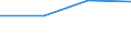 KN 72084230 /Exporte /Einheit = Preise (Euro/Tonne) /Partnerland: Sambia /Meldeland: Eur27 /72084230:Flacherzeugnisse aus Eisen Oder Nichtlegiertem Stahl, mit Einer Breite von >= 600 mm, Nicht in Rollen 'coils', nur Warmgewalzt, Weder Plattiert Noch Ueberzogen, mit Einer Dicke von > 20 mm und Einer Hoechststreckgrenze von < 355 Mpa, Ohne Oberflaechenmuster 'egks' (Ausg. Sog. Breitflachstahl [auch Universalstahl Genannt])