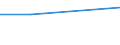 KN 72084230 /Exporte /Einheit = Preise (Euro/Tonne) /Partnerland: El Salvador /Meldeland: Eur27 /72084230:Flacherzeugnisse aus Eisen Oder Nichtlegiertem Stahl, mit Einer Breite von >= 600 mm, Nicht in Rollen 'coils', nur Warmgewalzt, Weder Plattiert Noch Ueberzogen, mit Einer Dicke von > 20 mm und Einer Hoechststreckgrenze von < 355 Mpa, Ohne Oberflaechenmuster 'egks' (Ausg. Sog. Breitflachstahl [auch Universalstahl Genannt])