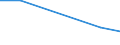 KN 72084230 /Exporte /Einheit = Preise (Euro/Tonne) /Partnerland: Nicaragua /Meldeland: Eur27 /72084230:Flacherzeugnisse aus Eisen Oder Nichtlegiertem Stahl, mit Einer Breite von >= 600 mm, Nicht in Rollen 'coils', nur Warmgewalzt, Weder Plattiert Noch Ueberzogen, mit Einer Dicke von > 20 mm und Einer Hoechststreckgrenze von < 355 Mpa, Ohne Oberflaechenmuster 'egks' (Ausg. Sog. Breitflachstahl [auch Universalstahl Genannt])