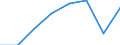 KN 72084259 /Exporte /Einheit = Preise (Euro/Tonne) /Partnerland: Daenemark /Meldeland: Eur27 /72084259:Flacherzeugnisse aus Eisen Oder Nichtlegiertem Stahl, mit Einer Breite von < 2050 mm, Jedoch >= 600 mm, Nicht in Rollen 'coils', nur Warmgewalzt, Weder Plattiert Noch Ueberzogen, mit Einer Dicke von > 15 mm bis 20 mm und Einer Hoechststreckgrenze von < 355 Mpa, Ohne Oberflaechenmuster 'egks' (Ausg. Sog. Breitflachstahl [auch Universalstahl Genannt])