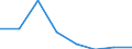 KN 72084259 /Exporte /Einheit = Preise (Euro/Tonne) /Partnerland: Ungarn /Meldeland: Eur27 /72084259:Flacherzeugnisse aus Eisen Oder Nichtlegiertem Stahl, mit Einer Breite von < 2050 mm, Jedoch >= 600 mm, Nicht in Rollen 'coils', nur Warmgewalzt, Weder Plattiert Noch Ueberzogen, mit Einer Dicke von > 15 mm bis 20 mm und Einer Hoechststreckgrenze von < 355 Mpa, Ohne Oberflaechenmuster 'egks' (Ausg. Sog. Breitflachstahl [auch Universalstahl Genannt])