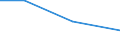 KN 72084259 /Exporte /Einheit = Preise (Euro/Tonne) /Partnerland: Rumaenien /Meldeland: Eur27 /72084259:Flacherzeugnisse aus Eisen Oder Nichtlegiertem Stahl, mit Einer Breite von < 2050 mm, Jedoch >= 600 mm, Nicht in Rollen 'coils', nur Warmgewalzt, Weder Plattiert Noch Ueberzogen, mit Einer Dicke von > 15 mm bis 20 mm und Einer Hoechststreckgrenze von < 355 Mpa, Ohne Oberflaechenmuster 'egks' (Ausg. Sog. Breitflachstahl [auch Universalstahl Genannt])