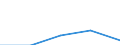 KN 72084259 /Exporte /Einheit = Preise (Euro/Tonne) /Partnerland: Bulgarien /Meldeland: Eur27 /72084259:Flacherzeugnisse aus Eisen Oder Nichtlegiertem Stahl, mit Einer Breite von < 2050 mm, Jedoch >= 600 mm, Nicht in Rollen 'coils', nur Warmgewalzt, Weder Plattiert Noch Ueberzogen, mit Einer Dicke von > 15 mm bis 20 mm und Einer Hoechststreckgrenze von < 355 Mpa, Ohne Oberflaechenmuster 'egks' (Ausg. Sog. Breitflachstahl [auch Universalstahl Genannt])