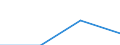 KN 72084259 /Exporte /Einheit = Preise (Euro/Tonne) /Partnerland: Slowenien /Meldeland: Eur27 /72084259:Flacherzeugnisse aus Eisen Oder Nichtlegiertem Stahl, mit Einer Breite von < 2050 mm, Jedoch >= 600 mm, Nicht in Rollen 'coils', nur Warmgewalzt, Weder Plattiert Noch Ueberzogen, mit Einer Dicke von > 15 mm bis 20 mm und Einer Hoechststreckgrenze von < 355 Mpa, Ohne Oberflaechenmuster 'egks' (Ausg. Sog. Breitflachstahl [auch Universalstahl Genannt])