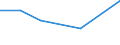 KN 72084259 /Exporte /Einheit = Preise (Euro/Tonne) /Partnerland: Sudan /Meldeland: Eur27 /72084259:Flacherzeugnisse aus Eisen Oder Nichtlegiertem Stahl, mit Einer Breite von < 2050 mm, Jedoch >= 600 mm, Nicht in Rollen 'coils', nur Warmgewalzt, Weder Plattiert Noch Ueberzogen, mit Einer Dicke von > 15 mm bis 20 mm und Einer Hoechststreckgrenze von < 355 Mpa, Ohne Oberflaechenmuster 'egks' (Ausg. Sog. Breitflachstahl [auch Universalstahl Genannt])