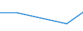 KN 72084259 /Exporte /Einheit = Preise (Euro/Tonne) /Partnerland: Niger /Meldeland: Eur27 /72084259:Flacherzeugnisse aus Eisen Oder Nichtlegiertem Stahl, mit Einer Breite von < 2050 mm, Jedoch >= 600 mm, Nicht in Rollen 'coils', nur Warmgewalzt, Weder Plattiert Noch Ueberzogen, mit Einer Dicke von > 15 mm bis 20 mm und Einer Hoechststreckgrenze von < 355 Mpa, Ohne Oberflaechenmuster 'egks' (Ausg. Sog. Breitflachstahl [auch Universalstahl Genannt])