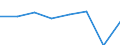 KN 72084259 /Exporte /Einheit = Preise (Euro/Tonne) /Partnerland: Ghana /Meldeland: Eur27 /72084259:Flacherzeugnisse aus Eisen Oder Nichtlegiertem Stahl, mit Einer Breite von < 2050 mm, Jedoch >= 600 mm, Nicht in Rollen 'coils', nur Warmgewalzt, Weder Plattiert Noch Ueberzogen, mit Einer Dicke von > 15 mm bis 20 mm und Einer Hoechststreckgrenze von < 355 Mpa, Ohne Oberflaechenmuster 'egks' (Ausg. Sog. Breitflachstahl [auch Universalstahl Genannt])