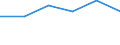 KN 72084259 /Exporte /Einheit = Preise (Euro/Tonne) /Partnerland: Togo /Meldeland: Eur27 /72084259:Flacherzeugnisse aus Eisen Oder Nichtlegiertem Stahl, mit Einer Breite von < 2050 mm, Jedoch >= 600 mm, Nicht in Rollen 'coils', nur Warmgewalzt, Weder Plattiert Noch Ueberzogen, mit Einer Dicke von > 15 mm bis 20 mm und Einer Hoechststreckgrenze von < 355 Mpa, Ohne Oberflaechenmuster 'egks' (Ausg. Sog. Breitflachstahl [auch Universalstahl Genannt])