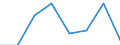 KN 72084259 /Exporte /Einheit = Preise (Euro/Tonne) /Partnerland: Nigeria /Meldeland: Eur27 /72084259:Flacherzeugnisse aus Eisen Oder Nichtlegiertem Stahl, mit Einer Breite von < 2050 mm, Jedoch >= 600 mm, Nicht in Rollen 'coils', nur Warmgewalzt, Weder Plattiert Noch Ueberzogen, mit Einer Dicke von > 15 mm bis 20 mm und Einer Hoechststreckgrenze von < 355 Mpa, Ohne Oberflaechenmuster 'egks' (Ausg. Sog. Breitflachstahl [auch Universalstahl Genannt])