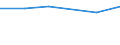 KN 72084259 /Exporte /Einheit = Preise (Euro/Tonne) /Partnerland: Aethiopien /Meldeland: Eur27 /72084259:Flacherzeugnisse aus Eisen Oder Nichtlegiertem Stahl, mit Einer Breite von < 2050 mm, Jedoch >= 600 mm, Nicht in Rollen 'coils', nur Warmgewalzt, Weder Plattiert Noch Ueberzogen, mit Einer Dicke von > 15 mm bis 20 mm und Einer Hoechststreckgrenze von < 355 Mpa, Ohne Oberflaechenmuster 'egks' (Ausg. Sog. Breitflachstahl [auch Universalstahl Genannt])