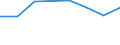 KN 72084259 /Exporte /Einheit = Preise (Euro/Tonne) /Partnerland: Madagaskar /Meldeland: Eur27 /72084259:Flacherzeugnisse aus Eisen Oder Nichtlegiertem Stahl, mit Einer Breite von < 2050 mm, Jedoch >= 600 mm, Nicht in Rollen 'coils', nur Warmgewalzt, Weder Plattiert Noch Ueberzogen, mit Einer Dicke von > 15 mm bis 20 mm und Einer Hoechststreckgrenze von < 355 Mpa, Ohne Oberflaechenmuster 'egks' (Ausg. Sog. Breitflachstahl [auch Universalstahl Genannt])