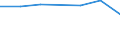 KN 72084259 /Exporte /Einheit = Preise (Euro/Tonne) /Partnerland: El Salvador /Meldeland: Eur27 /72084259:Flacherzeugnisse aus Eisen Oder Nichtlegiertem Stahl, mit Einer Breite von < 2050 mm, Jedoch >= 600 mm, Nicht in Rollen 'coils', nur Warmgewalzt, Weder Plattiert Noch Ueberzogen, mit Einer Dicke von > 15 mm bis 20 mm und Einer Hoechststreckgrenze von < 355 Mpa, Ohne Oberflaechenmuster 'egks' (Ausg. Sog. Breitflachstahl [auch Universalstahl Genannt])