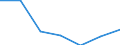 KN 72084259 /Exporte /Einheit = Preise (Euro/Tonne) /Partnerland: Kuba /Meldeland: Eur27 /72084259:Flacherzeugnisse aus Eisen Oder Nichtlegiertem Stahl, mit Einer Breite von < 2050 mm, Jedoch >= 600 mm, Nicht in Rollen 'coils', nur Warmgewalzt, Weder Plattiert Noch Ueberzogen, mit Einer Dicke von > 15 mm bis 20 mm und Einer Hoechststreckgrenze von < 355 Mpa, Ohne Oberflaechenmuster 'egks' (Ausg. Sog. Breitflachstahl [auch Universalstahl Genannt])