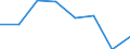 KN 72084291 /Exporte /Einheit = Preise (Euro/Tonne) /Partnerland: Deutschland /Meldeland: Eur27 /72084291:Flacherzeugnisse aus Eisen Oder Nichtlegiertem Stahl, mit Einer Breite von >= 2050 mm, Nicht in Rollen 'coils', nur Warmgewalzt, Weder Plattiert Noch Ueberzogen, mit Einer Dicke von > 10 mm bis 15 mm und Einer Hoechststreckgrenze von < 355 Mpa, Ohne Oberflaechenmuster 'egks' (Ausg. Sog. Breitflachstahl [auch Universalstahl Genannt])