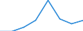 KN 72084291 /Exporte /Einheit = Preise (Euro/Tonne) /Partnerland: Daenemark /Meldeland: Eur27 /72084291:Flacherzeugnisse aus Eisen Oder Nichtlegiertem Stahl, mit Einer Breite von >= 2050 mm, Nicht in Rollen 'coils', nur Warmgewalzt, Weder Plattiert Noch Ueberzogen, mit Einer Dicke von > 10 mm bis 15 mm und Einer Hoechststreckgrenze von < 355 Mpa, Ohne Oberflaechenmuster 'egks' (Ausg. Sog. Breitflachstahl [auch Universalstahl Genannt])