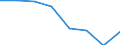 KN 72084291 /Exporte /Einheit = Preise (Euro/Tonne) /Partnerland: Oesterreich /Meldeland: Eur27 /72084291:Flacherzeugnisse aus Eisen Oder Nichtlegiertem Stahl, mit Einer Breite von >= 2050 mm, Nicht in Rollen 'coils', nur Warmgewalzt, Weder Plattiert Noch Ueberzogen, mit Einer Dicke von > 10 mm bis 15 mm und Einer Hoechststreckgrenze von < 355 Mpa, Ohne Oberflaechenmuster 'egks' (Ausg. Sog. Breitflachstahl [auch Universalstahl Genannt])