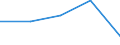 KN 72084291 /Exporte /Einheit = Preise (Euro/Tonne) /Partnerland: Jugoslawien /Meldeland: Eur27 /72084291:Flacherzeugnisse aus Eisen Oder Nichtlegiertem Stahl, mit Einer Breite von >= 2050 mm, Nicht in Rollen 'coils', nur Warmgewalzt, Weder Plattiert Noch Ueberzogen, mit Einer Dicke von > 10 mm bis 15 mm und Einer Hoechststreckgrenze von < 355 Mpa, Ohne Oberflaechenmuster 'egks' (Ausg. Sog. Breitflachstahl [auch Universalstahl Genannt])