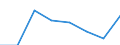 KN 72084291 /Exporte /Einheit = Preise (Euro/Tonne) /Partnerland: Tuerkei /Meldeland: Eur27 /72084291:Flacherzeugnisse aus Eisen Oder Nichtlegiertem Stahl, mit Einer Breite von >= 2050 mm, Nicht in Rollen 'coils', nur Warmgewalzt, Weder Plattiert Noch Ueberzogen, mit Einer Dicke von > 10 mm bis 15 mm und Einer Hoechststreckgrenze von < 355 Mpa, Ohne Oberflaechenmuster 'egks' (Ausg. Sog. Breitflachstahl [auch Universalstahl Genannt])