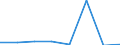 KN 72084291 /Exporte /Einheit = Preise (Euro/Tonne) /Partnerland: Marokko /Meldeland: Eur27 /72084291:Flacherzeugnisse aus Eisen Oder Nichtlegiertem Stahl, mit Einer Breite von >= 2050 mm, Nicht in Rollen 'coils', nur Warmgewalzt, Weder Plattiert Noch Ueberzogen, mit Einer Dicke von > 10 mm bis 15 mm und Einer Hoechststreckgrenze von < 355 Mpa, Ohne Oberflaechenmuster 'egks' (Ausg. Sog. Breitflachstahl [auch Universalstahl Genannt])