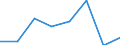 KN 72084291 /Exporte /Einheit = Preise (Euro/Tonne) /Partnerland: Tunesien /Meldeland: Eur27 /72084291:Flacherzeugnisse aus Eisen Oder Nichtlegiertem Stahl, mit Einer Breite von >= 2050 mm, Nicht in Rollen 'coils', nur Warmgewalzt, Weder Plattiert Noch Ueberzogen, mit Einer Dicke von > 10 mm bis 15 mm und Einer Hoechststreckgrenze von < 355 Mpa, Ohne Oberflaechenmuster 'egks' (Ausg. Sog. Breitflachstahl [auch Universalstahl Genannt])