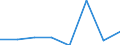 KN 72084291 /Exporte /Einheit = Preise (Euro/Tonne) /Partnerland: Libyen /Meldeland: Eur27 /72084291:Flacherzeugnisse aus Eisen Oder Nichtlegiertem Stahl, mit Einer Breite von >= 2050 mm, Nicht in Rollen 'coils', nur Warmgewalzt, Weder Plattiert Noch Ueberzogen, mit Einer Dicke von > 10 mm bis 15 mm und Einer Hoechststreckgrenze von < 355 Mpa, Ohne Oberflaechenmuster 'egks' (Ausg. Sog. Breitflachstahl [auch Universalstahl Genannt])