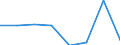 KN 72084291 /Exporte /Einheit = Preise (Euro/Tonne) /Partnerland: Aegypten /Meldeland: Eur27 /72084291:Flacherzeugnisse aus Eisen Oder Nichtlegiertem Stahl, mit Einer Breite von >= 2050 mm, Nicht in Rollen 'coils', nur Warmgewalzt, Weder Plattiert Noch Ueberzogen, mit Einer Dicke von > 10 mm bis 15 mm und Einer Hoechststreckgrenze von < 355 Mpa, Ohne Oberflaechenmuster 'egks' (Ausg. Sog. Breitflachstahl [auch Universalstahl Genannt])