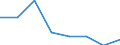 KN 72084291 /Exporte /Einheit = Preise (Euro/Tonne) /Partnerland: Elfenbeink. /Meldeland: Eur27 /72084291:Flacherzeugnisse aus Eisen Oder Nichtlegiertem Stahl, mit Einer Breite von >= 2050 mm, Nicht in Rollen 'coils', nur Warmgewalzt, Weder Plattiert Noch Ueberzogen, mit Einer Dicke von > 10 mm bis 15 mm und Einer Hoechststreckgrenze von < 355 Mpa, Ohne Oberflaechenmuster 'egks' (Ausg. Sog. Breitflachstahl [auch Universalstahl Genannt])