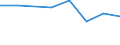 KN 72084291 /Exporte /Einheit = Preise (Euro/Tonne) /Partnerland: Nigeria /Meldeland: Eur27 /72084291:Flacherzeugnisse aus Eisen Oder Nichtlegiertem Stahl, mit Einer Breite von >= 2050 mm, Nicht in Rollen 'coils', nur Warmgewalzt, Weder Plattiert Noch Ueberzogen, mit Einer Dicke von > 10 mm bis 15 mm und Einer Hoechststreckgrenze von < 355 Mpa, Ohne Oberflaechenmuster 'egks' (Ausg. Sog. Breitflachstahl [auch Universalstahl Genannt])