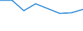 KN 72084291 /Exporte /Einheit = Preise (Euro/Tonne) /Partnerland: Gabun /Meldeland: Eur27 /72084291:Flacherzeugnisse aus Eisen Oder Nichtlegiertem Stahl, mit Einer Breite von >= 2050 mm, Nicht in Rollen 'coils', nur Warmgewalzt, Weder Plattiert Noch Ueberzogen, mit Einer Dicke von > 10 mm bis 15 mm und Einer Hoechststreckgrenze von < 355 Mpa, Ohne Oberflaechenmuster 'egks' (Ausg. Sog. Breitflachstahl [auch Universalstahl Genannt])