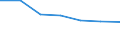 KN 72084291 /Exporte /Einheit = Preise (Euro/Tonne) /Partnerland: Kongo /Meldeland: Eur27 /72084291:Flacherzeugnisse aus Eisen Oder Nichtlegiertem Stahl, mit Einer Breite von >= 2050 mm, Nicht in Rollen 'coils', nur Warmgewalzt, Weder Plattiert Noch Ueberzogen, mit Einer Dicke von > 10 mm bis 15 mm und Einer Hoechststreckgrenze von < 355 Mpa, Ohne Oberflaechenmuster 'egks' (Ausg. Sog. Breitflachstahl [auch Universalstahl Genannt])