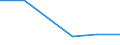 KN 72084291 /Exporte /Einheit = Preise (Euro/Tonne) /Partnerland: Suedafrika /Meldeland: Eur27 /72084291:Flacherzeugnisse aus Eisen Oder Nichtlegiertem Stahl, mit Einer Breite von >= 2050 mm, Nicht in Rollen 'coils', nur Warmgewalzt, Weder Plattiert Noch Ueberzogen, mit Einer Dicke von > 10 mm bis 15 mm und Einer Hoechststreckgrenze von < 355 Mpa, Ohne Oberflaechenmuster 'egks' (Ausg. Sog. Breitflachstahl [auch Universalstahl Genannt])