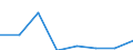 KN 72084291 /Exporte /Einheit = Preise (Euro/Tonne) /Partnerland: Kanada /Meldeland: Eur27 /72084291:Flacherzeugnisse aus Eisen Oder Nichtlegiertem Stahl, mit Einer Breite von >= 2050 mm, Nicht in Rollen 'coils', nur Warmgewalzt, Weder Plattiert Noch Ueberzogen, mit Einer Dicke von > 10 mm bis 15 mm und Einer Hoechststreckgrenze von < 355 Mpa, Ohne Oberflaechenmuster 'egks' (Ausg. Sog. Breitflachstahl [auch Universalstahl Genannt])