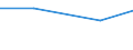 KN 72084291 /Exporte /Einheit = Preise (Euro/Tonne) /Partnerland: Guatemala /Meldeland: Eur27 /72084291:Flacherzeugnisse aus Eisen Oder Nichtlegiertem Stahl, mit Einer Breite von >= 2050 mm, Nicht in Rollen 'coils', nur Warmgewalzt, Weder Plattiert Noch Ueberzogen, mit Einer Dicke von > 10 mm bis 15 mm und Einer Hoechststreckgrenze von < 355 Mpa, Ohne Oberflaechenmuster 'egks' (Ausg. Sog. Breitflachstahl [auch Universalstahl Genannt])