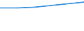 KN 72084291 /Exporte /Einheit = Preise (Euro/Tonne) /Partnerland: Dominikan.r. /Meldeland: Eur27 /72084291:Flacherzeugnisse aus Eisen Oder Nichtlegiertem Stahl, mit Einer Breite von >= 2050 mm, Nicht in Rollen 'coils', nur Warmgewalzt, Weder Plattiert Noch Ueberzogen, mit Einer Dicke von > 10 mm bis 15 mm und Einer Hoechststreckgrenze von < 355 Mpa, Ohne Oberflaechenmuster 'egks' (Ausg. Sog. Breitflachstahl [auch Universalstahl Genannt])