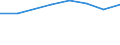 KN 72084291 /Exporte /Einheit = Preise (Euro/Tonne) /Partnerland: Trinidad /Meldeland: Eur27 /72084291:Flacherzeugnisse aus Eisen Oder Nichtlegiertem Stahl, mit Einer Breite von >= 2050 mm, Nicht in Rollen 'coils', nur Warmgewalzt, Weder Plattiert Noch Ueberzogen, mit Einer Dicke von > 10 mm bis 15 mm und Einer Hoechststreckgrenze von < 355 Mpa, Ohne Oberflaechenmuster 'egks' (Ausg. Sog. Breitflachstahl [auch Universalstahl Genannt])