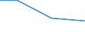 KN 72084291 /Exporte /Einheit = Preise (Euro/Tonne) /Partnerland: Guayana /Meldeland: Eur27 /72084291:Flacherzeugnisse aus Eisen Oder Nichtlegiertem Stahl, mit Einer Breite von >= 2050 mm, Nicht in Rollen 'coils', nur Warmgewalzt, Weder Plattiert Noch Ueberzogen, mit Einer Dicke von > 10 mm bis 15 mm und Einer Hoechststreckgrenze von < 355 Mpa, Ohne Oberflaechenmuster 'egks' (Ausg. Sog. Breitflachstahl [auch Universalstahl Genannt])