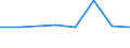 KN 72084291 /Exporte /Einheit = Preise (Euro/Tonne) /Partnerland: Ecuador /Meldeland: Eur27 /72084291:Flacherzeugnisse aus Eisen Oder Nichtlegiertem Stahl, mit Einer Breite von >= 2050 mm, Nicht in Rollen 'coils', nur Warmgewalzt, Weder Plattiert Noch Ueberzogen, mit Einer Dicke von > 10 mm bis 15 mm und Einer Hoechststreckgrenze von < 355 Mpa, Ohne Oberflaechenmuster 'egks' (Ausg. Sog. Breitflachstahl [auch Universalstahl Genannt])