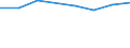 KN 72084291 /Exporte /Einheit = Preise (Euro/Tonne) /Partnerland: Zypern /Meldeland: Eur27 /72084291:Flacherzeugnisse aus Eisen Oder Nichtlegiertem Stahl, mit Einer Breite von >= 2050 mm, Nicht in Rollen 'coils', nur Warmgewalzt, Weder Plattiert Noch Ueberzogen, mit Einer Dicke von > 10 mm bis 15 mm und Einer Hoechststreckgrenze von < 355 Mpa, Ohne Oberflaechenmuster 'egks' (Ausg. Sog. Breitflachstahl [auch Universalstahl Genannt])