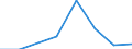 KN 72084299 /Exporte /Einheit = Preise (Euro/Tonne) /Partnerland: Daenemark /Meldeland: Eur27 /72084299:Flacherzeugnisse aus Eisen Oder Nichtlegiertem Stahl, mit Einer Breite von < 2050 mm, Jedoch >= 600 mm, Nicht in Rollen 'coils', nur Warmgewalzt, Weder Plattiert Noch Ueberzogen, mit Einer Dicke von > 10 mm bis 15 mm und Einer Hoechststreckgrenze von < 355 Mpa, Ohne Oberflaechenmuster 'egks' (Ausg. Sog. Breitflachstahl [auch Universalstahl Genannt])