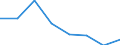 KN 72084299 /Exporte /Einheit = Preise (Euro/Tonne) /Partnerland: Griechenland /Meldeland: Eur27 /72084299:Flacherzeugnisse aus Eisen Oder Nichtlegiertem Stahl, mit Einer Breite von < 2050 mm, Jedoch >= 600 mm, Nicht in Rollen 'coils', nur Warmgewalzt, Weder Plattiert Noch Ueberzogen, mit Einer Dicke von > 10 mm bis 15 mm und Einer Hoechststreckgrenze von < 355 Mpa, Ohne Oberflaechenmuster 'egks' (Ausg. Sog. Breitflachstahl [auch Universalstahl Genannt])