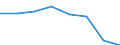 KN 72084299 /Exporte /Einheit = Preise (Euro/Tonne) /Partnerland: Schweden /Meldeland: Eur27 /72084299:Flacherzeugnisse aus Eisen Oder Nichtlegiertem Stahl, mit Einer Breite von < 2050 mm, Jedoch >= 600 mm, Nicht in Rollen 'coils', nur Warmgewalzt, Weder Plattiert Noch Ueberzogen, mit Einer Dicke von > 10 mm bis 15 mm und Einer Hoechststreckgrenze von < 355 Mpa, Ohne Oberflaechenmuster 'egks' (Ausg. Sog. Breitflachstahl [auch Universalstahl Genannt])